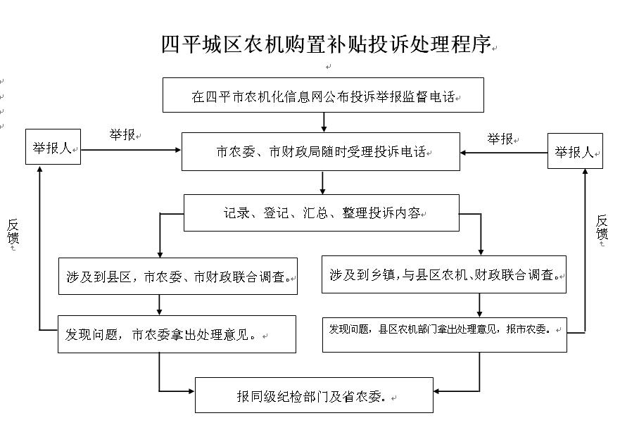 投訴處理程序.JPG